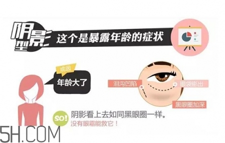 如何區分黑眼圈顏色 黑眼圈用什么顏色遮瑕