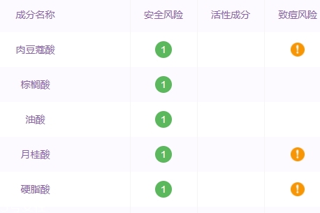 自然堂洗面奶孕婦可以用嗎？香精防腐劑要避開