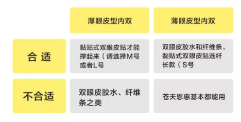 內雙怎么進化成雙眼皮？全是雙眼皮貼的功勞