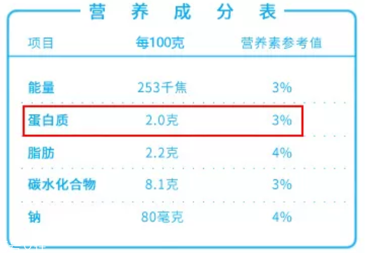 酸奶能排除有害重金屬？盤點酸奶的隱藏技能
