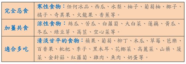 子宮肌瘤經期會怎么樣 飲食秘訣大不同