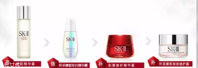 SK2不同系列該怎么選擇？4種情況對(duì)號(hào)入座