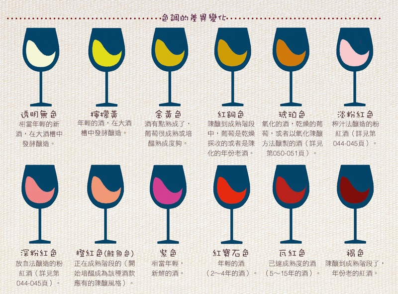 紅酒顏色深和淺有什么區別 12種顏色區別
