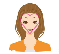 怎么根據臉型挑發型？5大臉型搭配完美發型