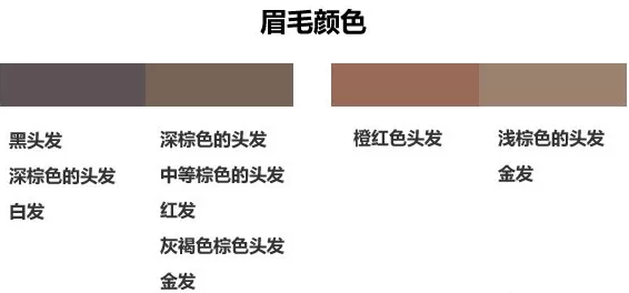 眉筆顏色怎么選擇？與發色一致不出錯