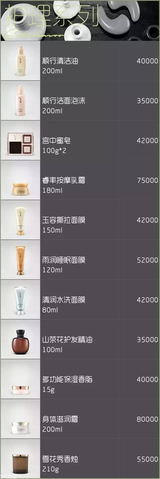雪花秀面膜有幾種？找到適合你的
