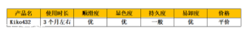 人氣口紅kiko深度測評 kiko432超有氣質奶茶色