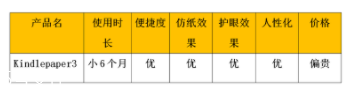 亞馬遜kindle好用嗎？閱讀神器還原紙質書體驗