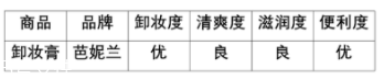 芭妮蘭卸妝膏適合什么膚質？干皮洗后溫潤干凈