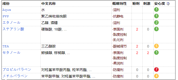 眉毛雨衣對(duì)眉毛有害嗎？并不會(huì)造成危害
