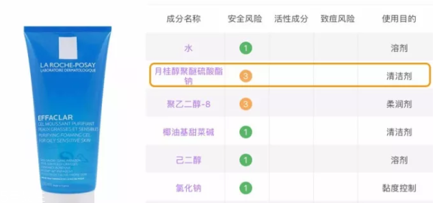 sls和sles是什么？怎么分辨sls sles？