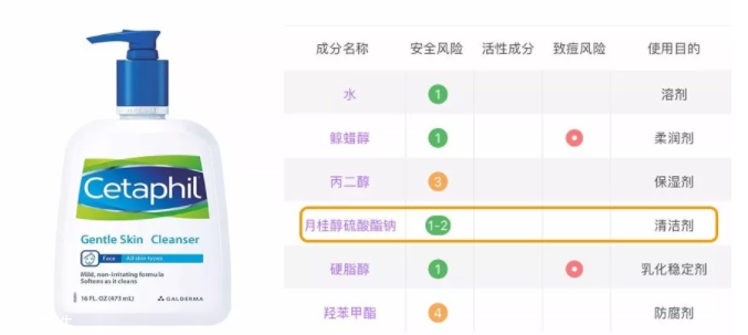 sls和sles是什么？怎么分辨sls sles？