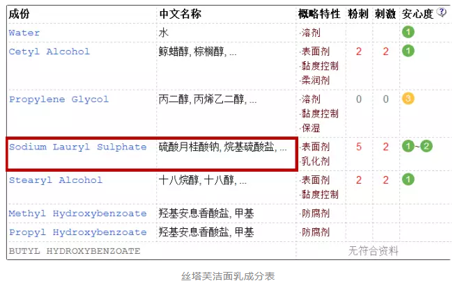 洗發水中的含sls是什么？洗發水sls是什么意思？