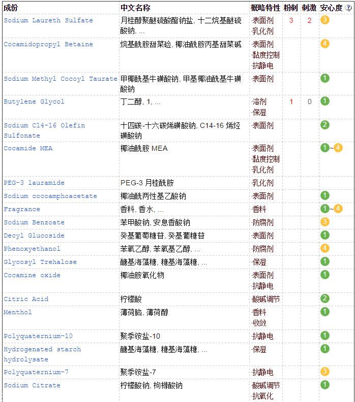 pola洗發水分幾個系列 pola洗發水成分