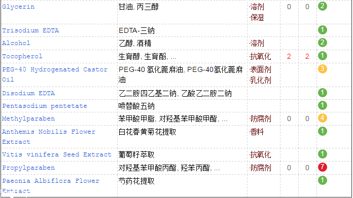 pola洗發水分幾個系列 pola洗發水成分