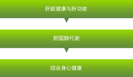 卵磷脂可以長期吃嗎？當心這些副作用