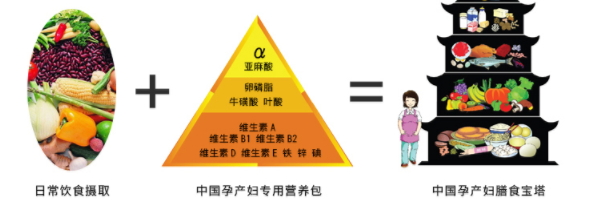 潤(rùn)康多少錢(qián)一盒？孕期必備保健藥