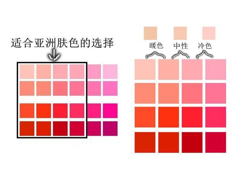 唇釉適合夏天嗎 如何隨季節變換口紅質地