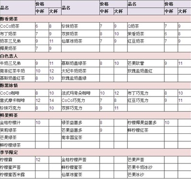 coco奶茶多少錢一杯？coco奶茶價格一覽表