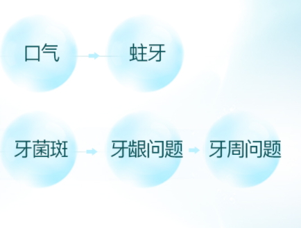 漱口水可以緩解牙疼嗎？牙疼可以用漱口水嗎