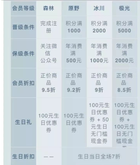 oce衣服什么檔次？oce衣服怎么樣？