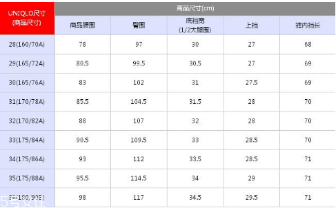 優衣庫褲子尺碼怎么看？優衣庫褲子尺碼表