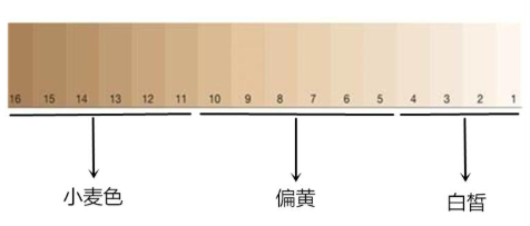 慕絲腮紅和液狀腮紅哪個好 慕絲腮紅和液體腮紅區別