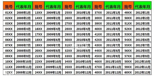 香奈兒經典的男香推薦 男士香水的噴法