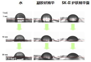 sk2男士神仙水和普通有什么區別 sk2神仙水專柜價格表