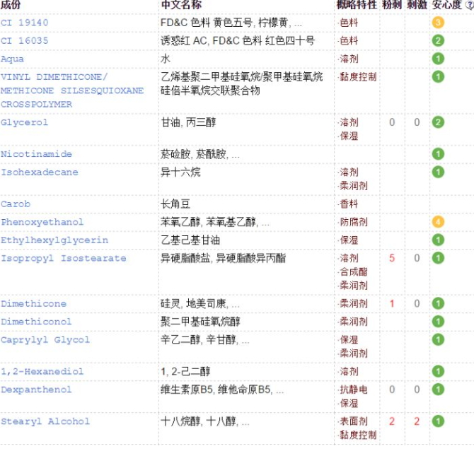 olay空氣霜成分 olay空氣霜三款成分區別