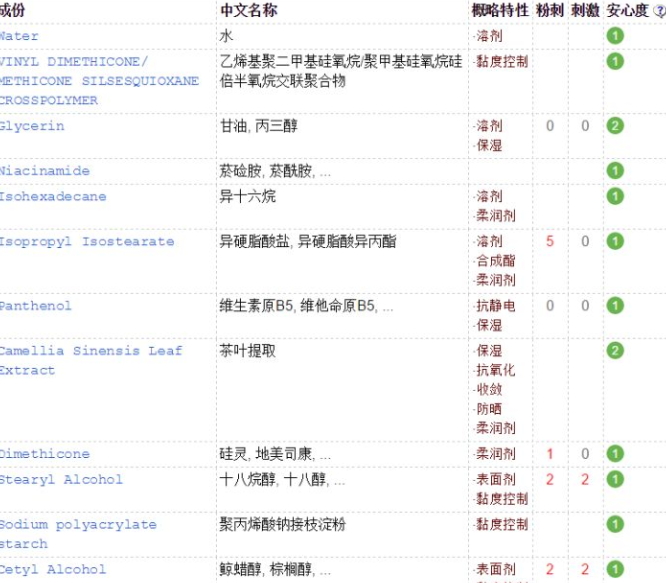 olay空氣霜成分 olay空氣霜三款成分區別