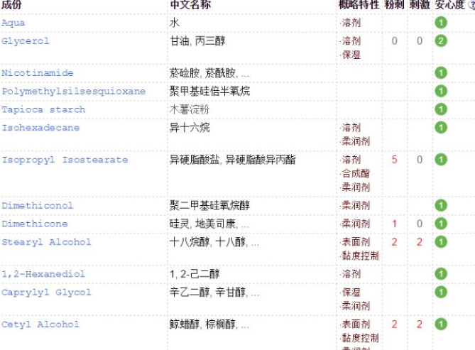 olay空氣霜成分 olay空氣霜三款成分區別
