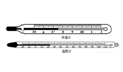 體溫計耳朵和額頭哪種好？