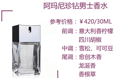 阿瑪尼男士香水哪款好？阿瑪尼男士香水推薦