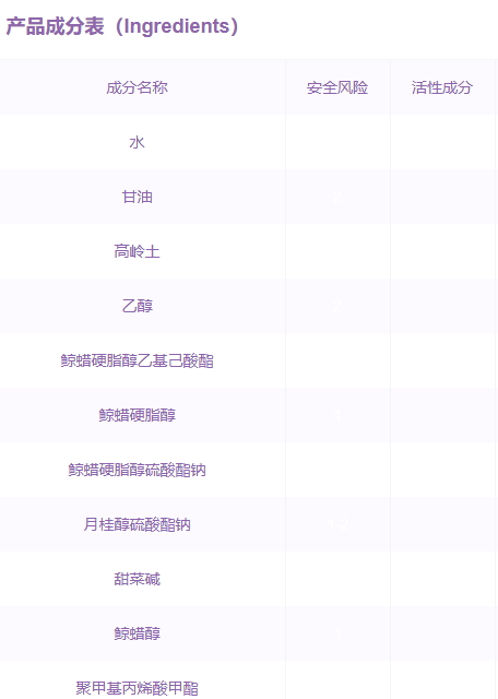 嬌韻詩面膜孕婦可以用嗎？嬌韻詩面膜成分