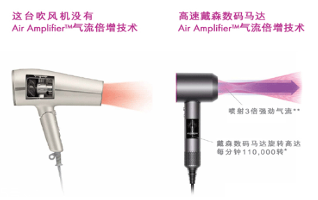 戴森吹風(fēng)機多少錢 戴森吹風(fēng)機價格