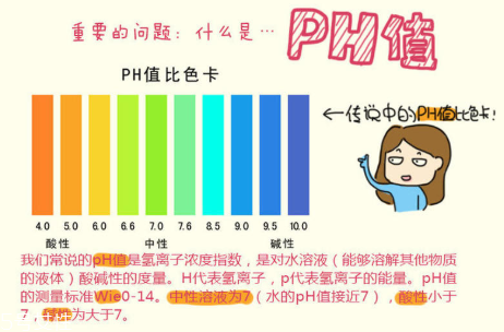 頑固痘痘怎么消除？油皮為什么反復(fù)爆痘？
