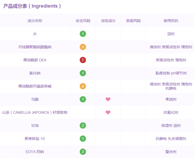 馬油洗發水成分 馬油洗發水有哪些成分？