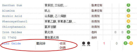 bb霜防曬嗎 優質bb霜才添加防曬成分