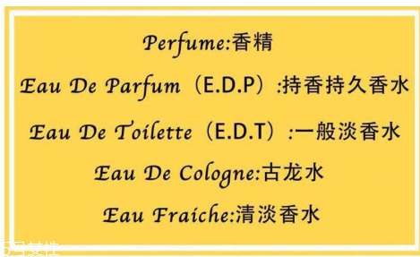 香水會致癌嗎 這種成分要規避