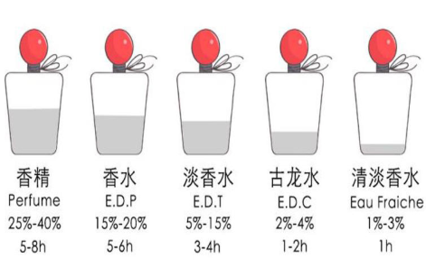 香水會致癌嗎 這種成分要規避