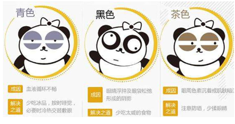 去黑眼圈用什么眼霜好 不同類型區別對待