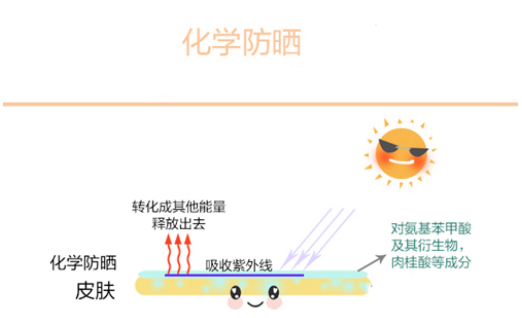 油性皮膚怎么防曬不油膩 輕松安穩過夏天