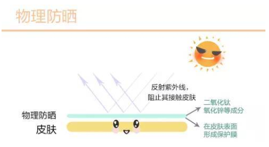 油性皮膚怎么防曬不油膩 輕松安穩過夏天