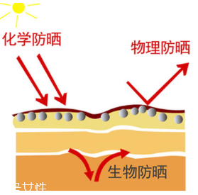 油性皮膚怎么防曬不油膩 輕松安穩過夏天
