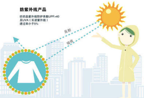 油性皮膚怎么防曬不油膩 輕松安穩過夏天