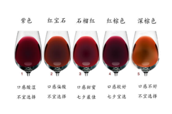 紅酒顏色發褐色能喝嗎 陳年老釀可以喝