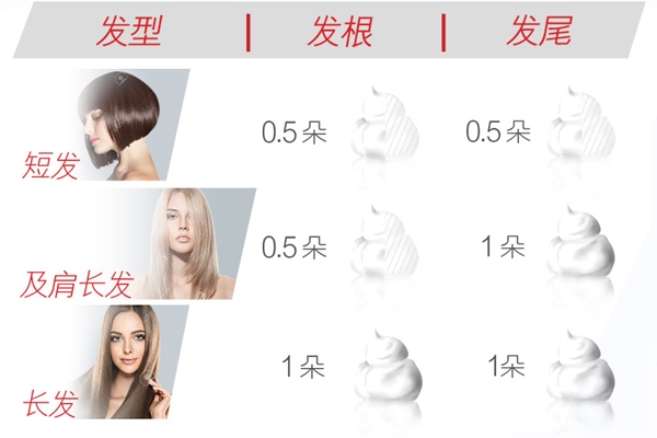 沙宣泡沫護發素怎么用 發根和發尾用量不同