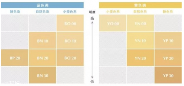 養膚的粉底液推薦 從平價到貴婦的底妝