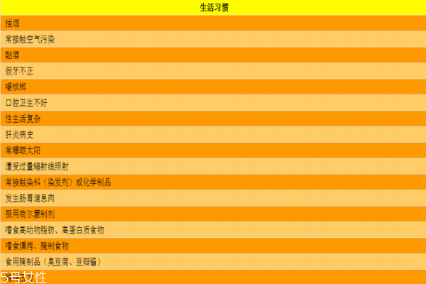 常見(jiàn)癌癥有哪些 生活習(xí)慣易引發(fā)癌癥